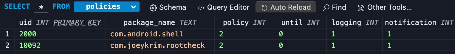 The Magisk policies table containing entries for the Android shell and Root Checker